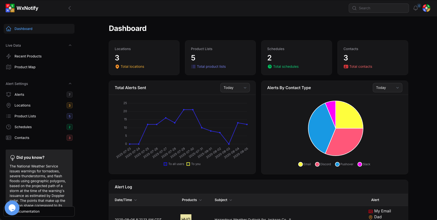 dashboard